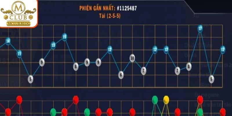 Tìm hiểu cách soi cầu Tài Xỉu phổ biến dễ trúng thưởng